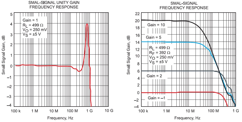 C frequency. 2n1711 АЧХ. Sony MDR-xd100 АЧХ. АЧХ ras8p28-g. Частотная характеристика усилителя.