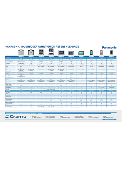 Panasonic_Toughbook_Toughpad_Quick_Reference_Guide_Flyer_EN