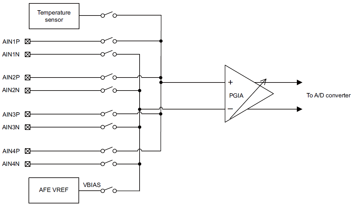 АЦП RAA730101 от Renesas: Схема мультиплексора входных сигналов